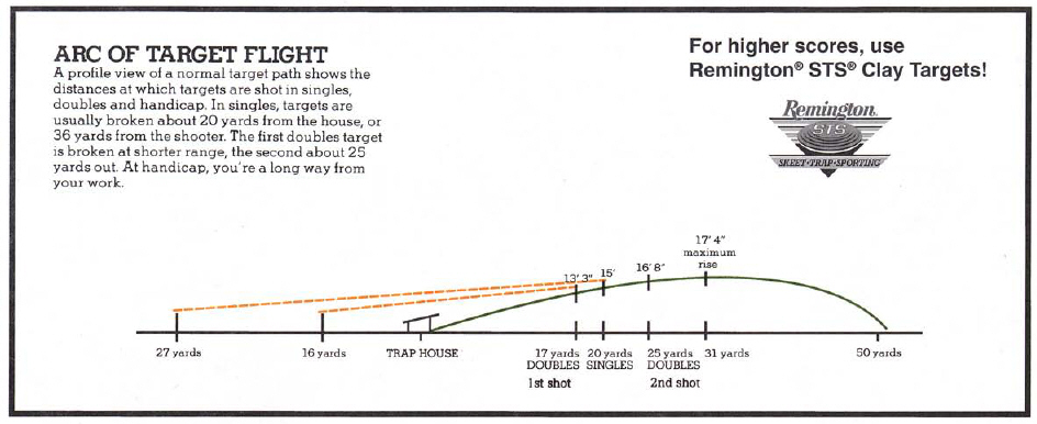 Shotgunworld.com • Typical Distance To Shoot Clay Targets